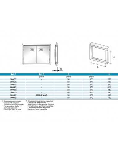 Positive double handles - Scrocchetto - Forum...