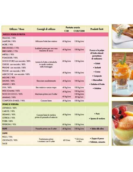 Passatrice -  Da banco - Portata kg/h 120 - cm 40 x 103 x 86 h