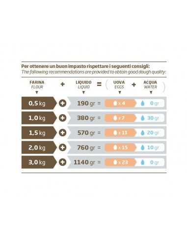Macchina per pasta fresca - Produzione Kg/h 8 -...