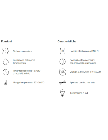 Horno eléctrico - N.5 x GN 1/1 - cm 90.5 x 84.5...