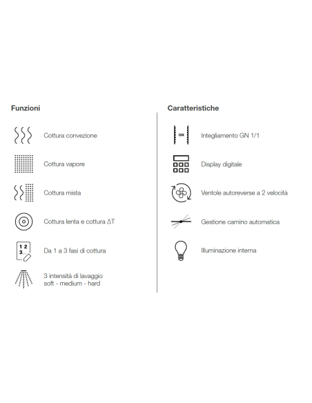 Forno elettrico combinato - N. 6 x GN 1/1 - cm 51.7 x 92.5 x 77 h
