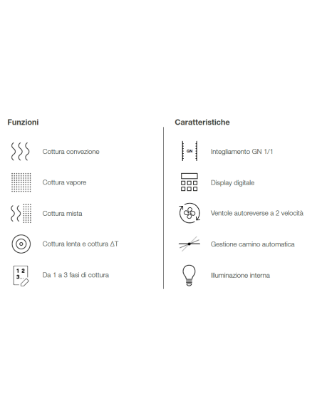 Forno elettrico combinato - N. 10 x GN 1/1 - cm 51.7 x 89 x 101h