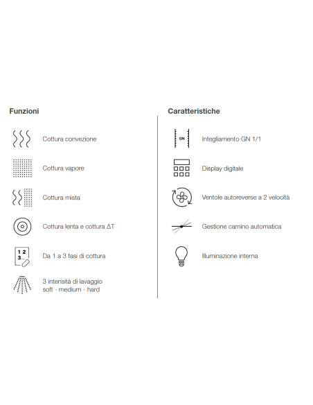 Horno eléctrico combinado - N. 10 x GN 1/1 - cm 51.7 x 89 x 101h