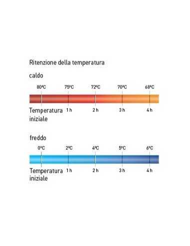 Thermal container GN 1/1 - Cover - cm 63 x 46 x...