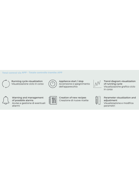 Armadio frollatura pesce 625 lt - 90 kg - Profili inox