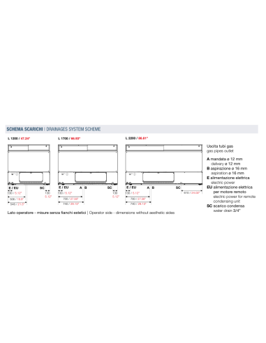 Pastry display case - Ventilated - cm 170 x...
