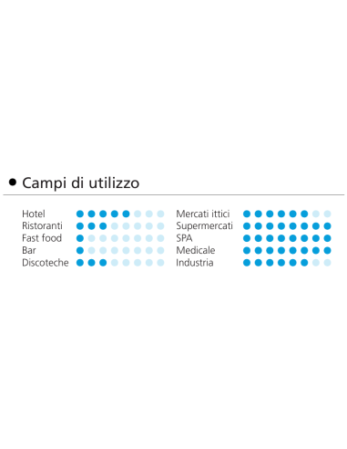 Fabricador de hielo - Producción kg 95/24 h -...