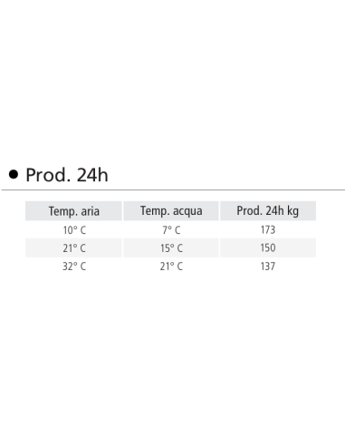 Fabricador de hielo - Producción kg 155/24 h -...