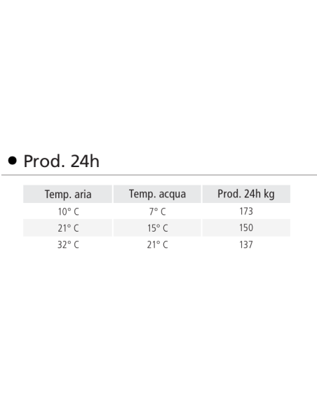 Fabricador de hielo - Producción kg 155/24 h - cm 74.1 x 67.8 x 92.5 h