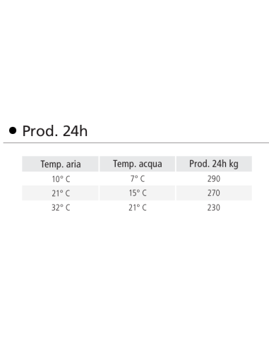 Fabricador de hielo - Producción kg 280/24 h -...