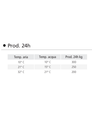 Fabricador de hielo - Producción Kg/h 250 - cm...