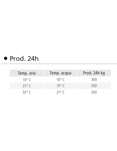 Fabricador de hielo - Producción Kg/h 250 - cm 87 x 55 x 60 h