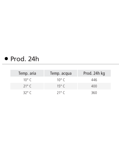 Fabricador de hielo - Producción Kg/h 400 - cm...