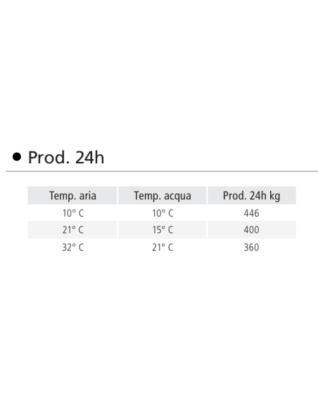 Fabricador de hielo - Producción Kg/h 400 - cm 90 x 58.8 x 70.5 h