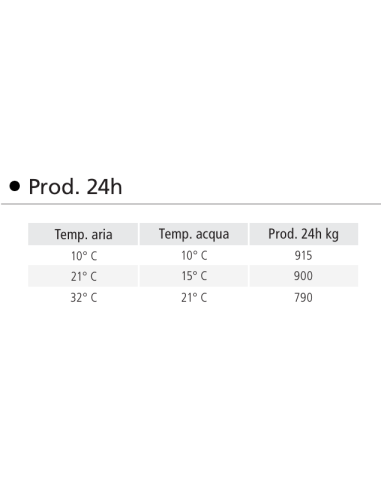 Fabricador de hielo - Producción Kg/h 900 - cm...