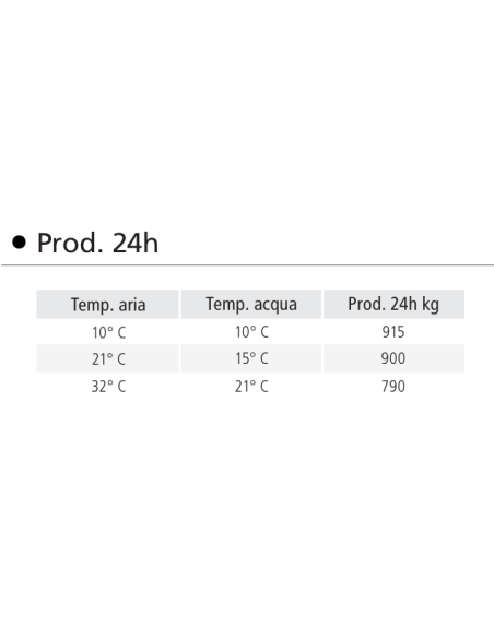 Fabricador de hielo - Producción Kg/h 900 - cm 110.7 x 70 x 88 h
