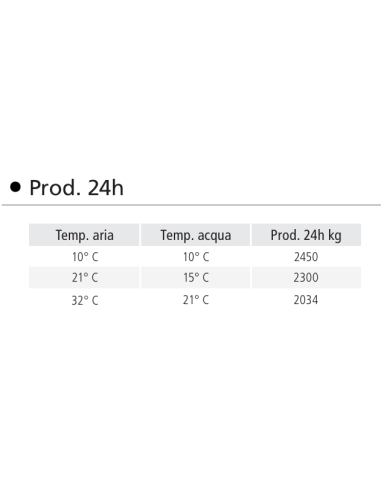 Fabricador de hielo - Producción Kg/h 2300 - cm...