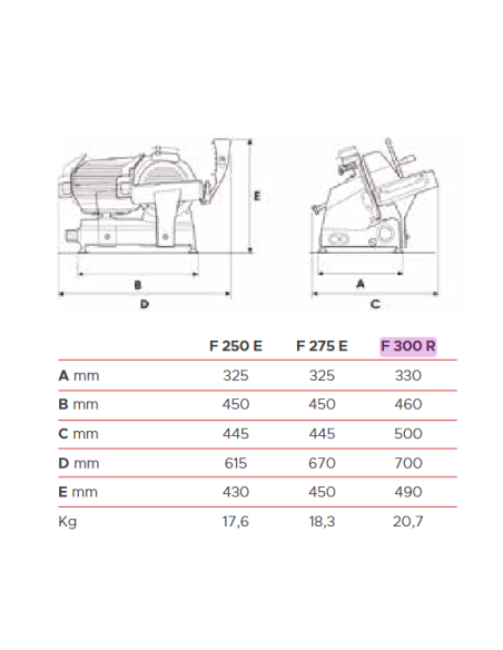 Affettatrice a gravità professionale - Lama 300 mm - Con affilatoio - Cm 49 × 70 × 50 h