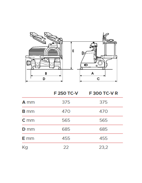 Affettatrice carne professionale – Lama 300 mm