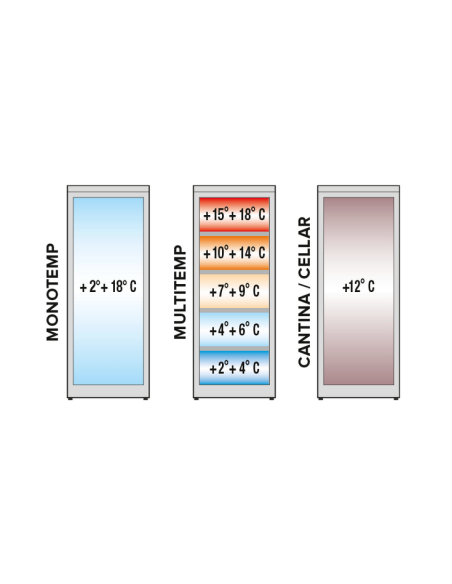 Vitrina de vinos multitemperatura - Temperatura +2°C+18°C - Litros470 - Cm 66.8 x 78.1 x 200 h